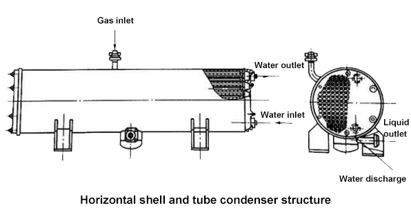 horizontal shell and tube water-cooled condenser
